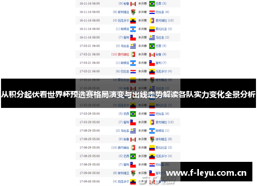从积分起伏看世界杯预选赛格局演变与出线走势解读各队实力变化全景分析