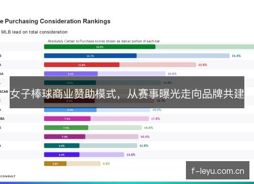 女子棒球商业赞助模式，从赛事曝光走向品牌共建